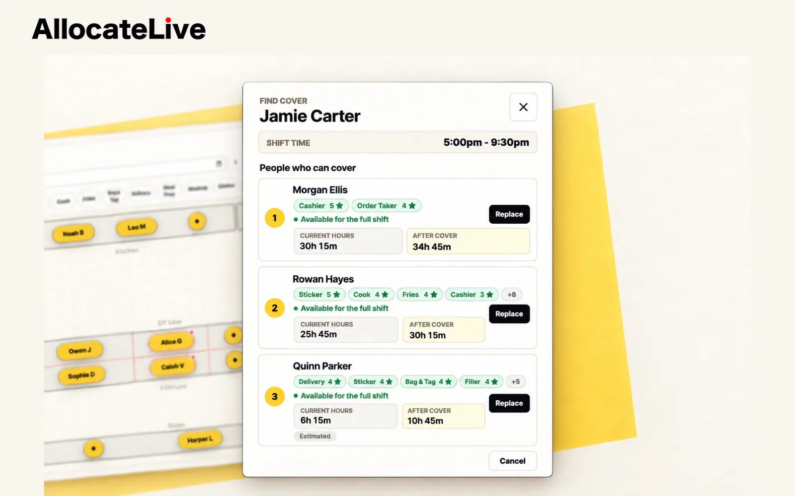 The Find cover panel compares fictional replacement crew by skills, availability and hours after covering a shift