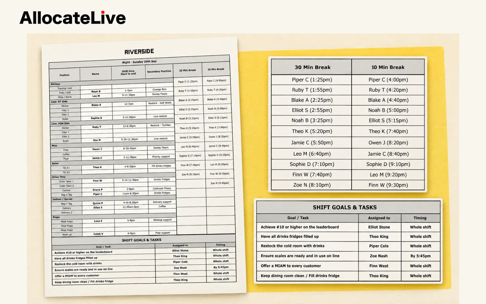 Allocate Live’s printed handover presents a fictional restaurant shift plan with crew assignments, break information and goals