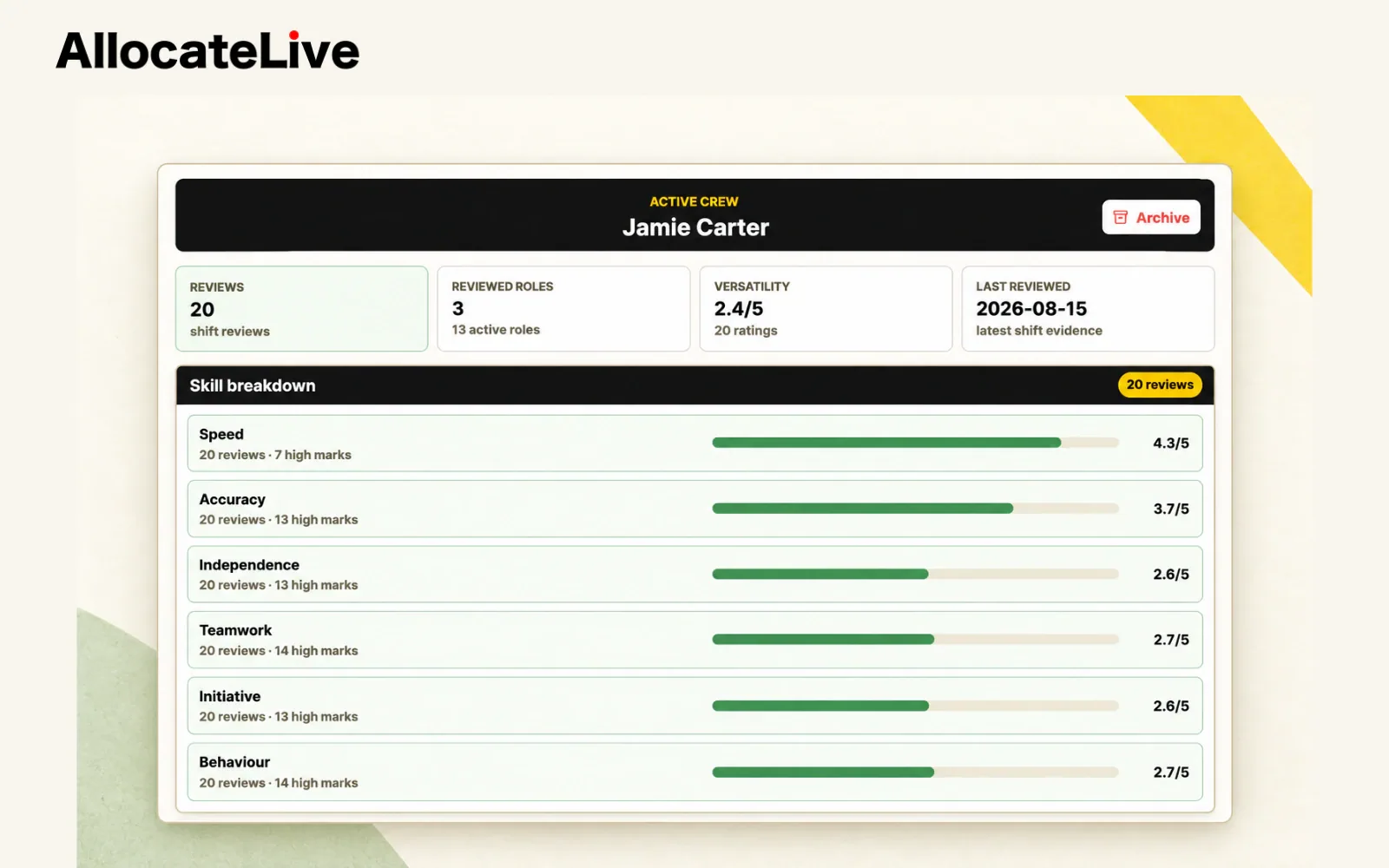 A fictional crew development profile brings skill ratings and shift reviews together